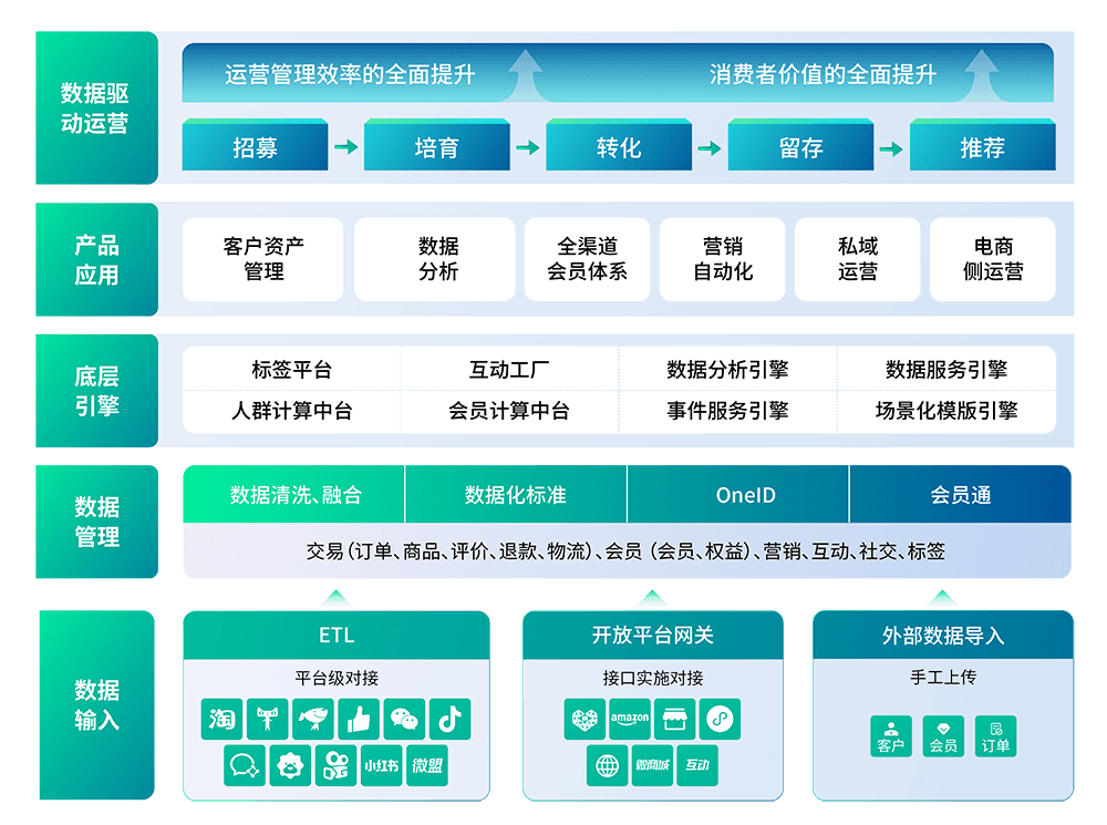 数据赢家