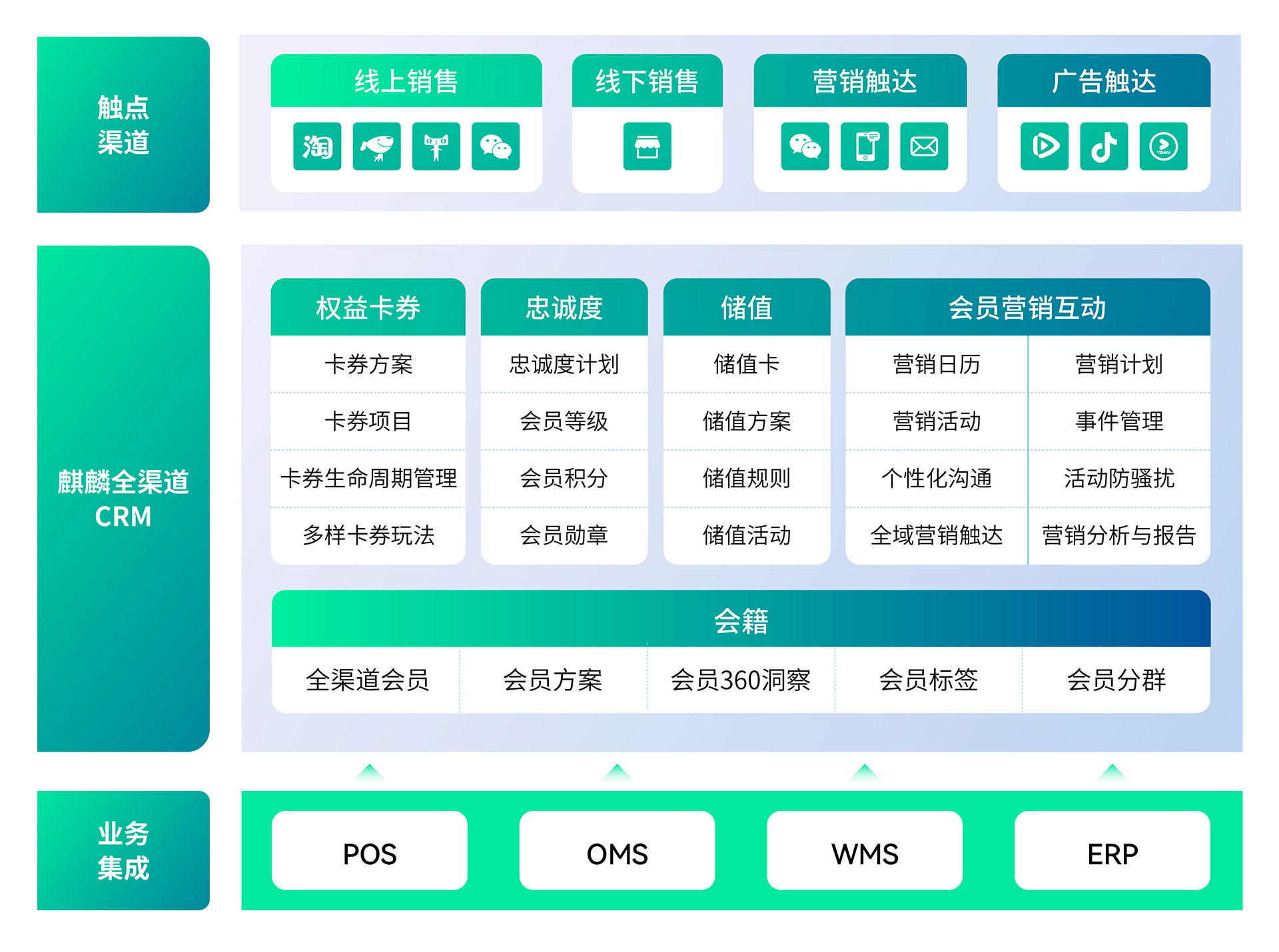 麒麟CRM